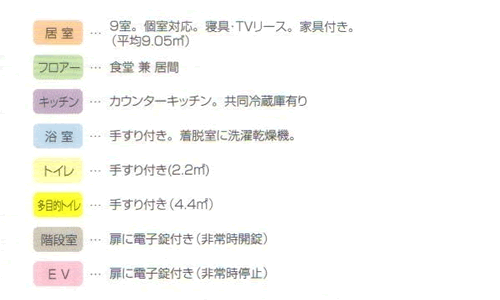3階平面図の案内