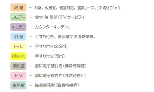 2階平面図の案内